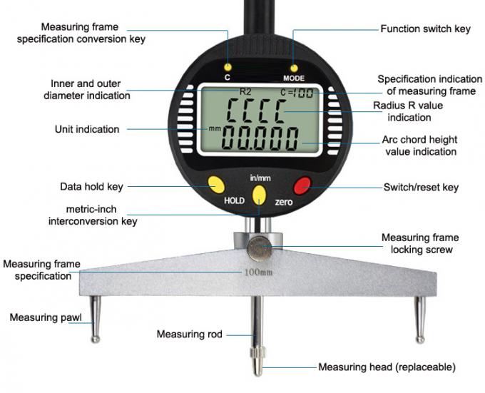 R12 Optical Measuring Instrument Electronic Radius Gauge Digital